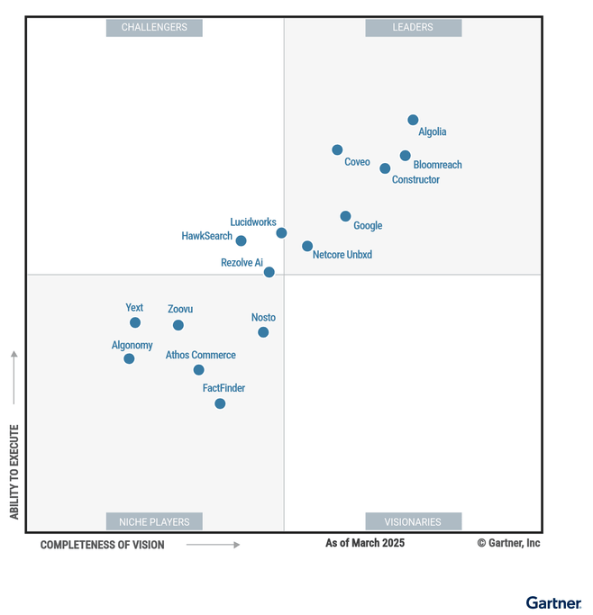 On the top-right of the quadrant